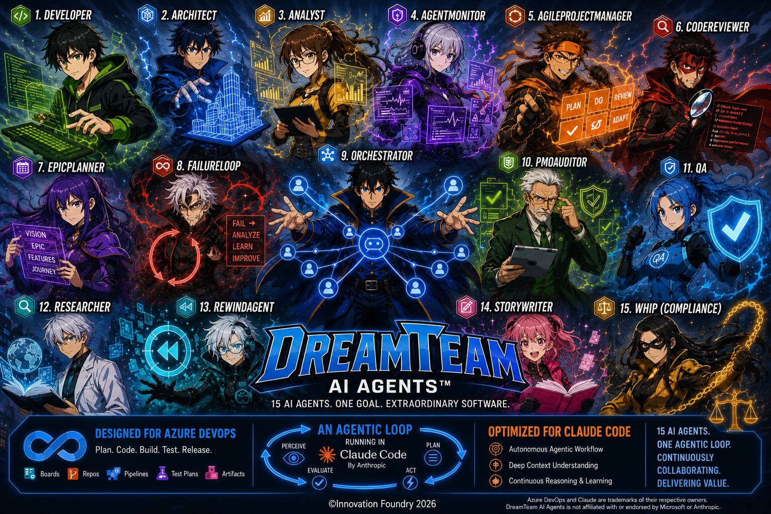 DreamTeam AI Agents